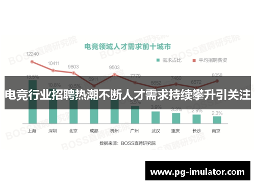 电竞行业招聘热潮不断人才需求持续攀升引关注